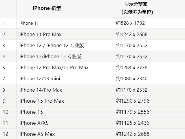 苹郯城果维修分享iPhone主屏幕壁纸显得模糊怎么办