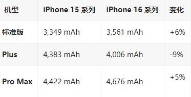 郯城苹果16维修分享iPhone16/Pro系列机模再曝光