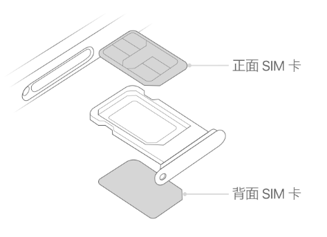 郯城苹果15维修分享iPhone15出现'无SIM卡'怎么办 