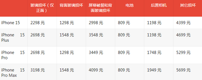 郯城苹果15维修站中心分享修iPhone15划算吗