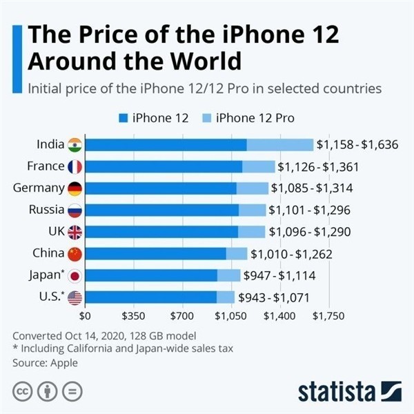 郯城苹果手机维修分享哪个购买iPhone 12/12 Pro更便宜 
